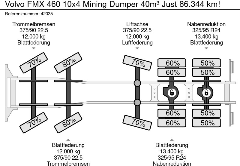 Camion benne Volvo FMX 460 10x4 Mining Dumper 40m³ Just 86.344 km!: photos 14