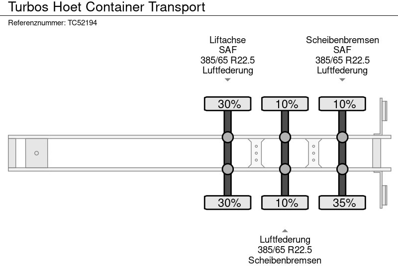 Semi-remorque porte-conteneur/ Caisse mobile TURBOS HOET Container Transport: photos 11