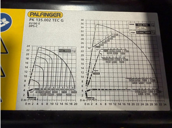 Camion grue MAN TGS IN ARRIVAL/ COMING IN!!! TGS 35.520!!NEW/NEU PALFINFER 135002 TEC 135TM: photos 3 Camion grue MAN TGS IN ARRIVAL/ COMING IN!!! TGS 35.520!!NEW/NEU PALFINFER 135002 TEC 135TM: photos 3