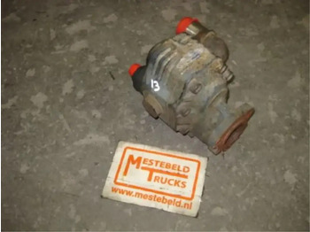 Hydraulique MAN