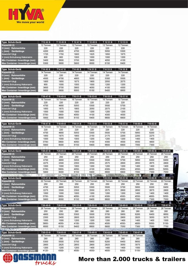 Titan 22-60-S Abrollanlage - Camion ampliroll: photos 4 Titan 22-60-S Abrollanlage - Camion ampliroll: photos 4