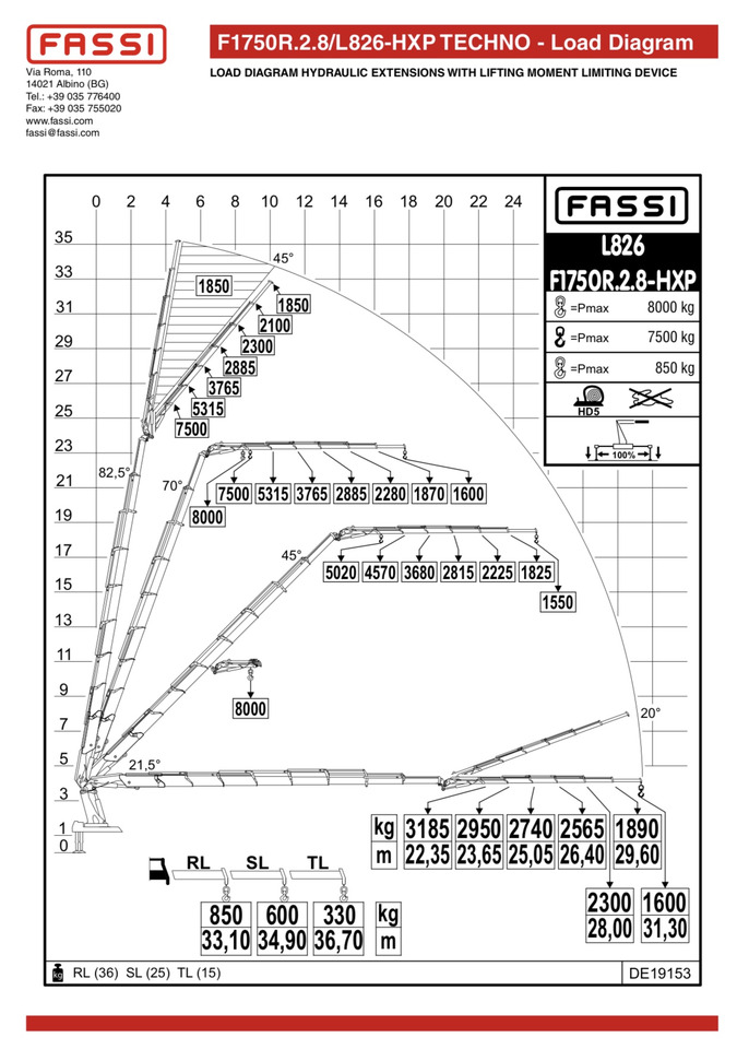 VOLVO Fassi F1750-8 JIB-6 Hiab Palfinger - Camion grue: photos 5 VOLVO Fassi F1750-8 JIB-6 Hiab Palfinger - Camion grue: photos 5
