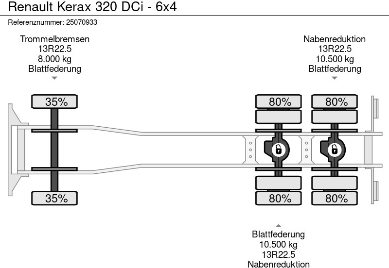 Camion citerne Renault Kerax 320 DCi - 6x4: photos 16