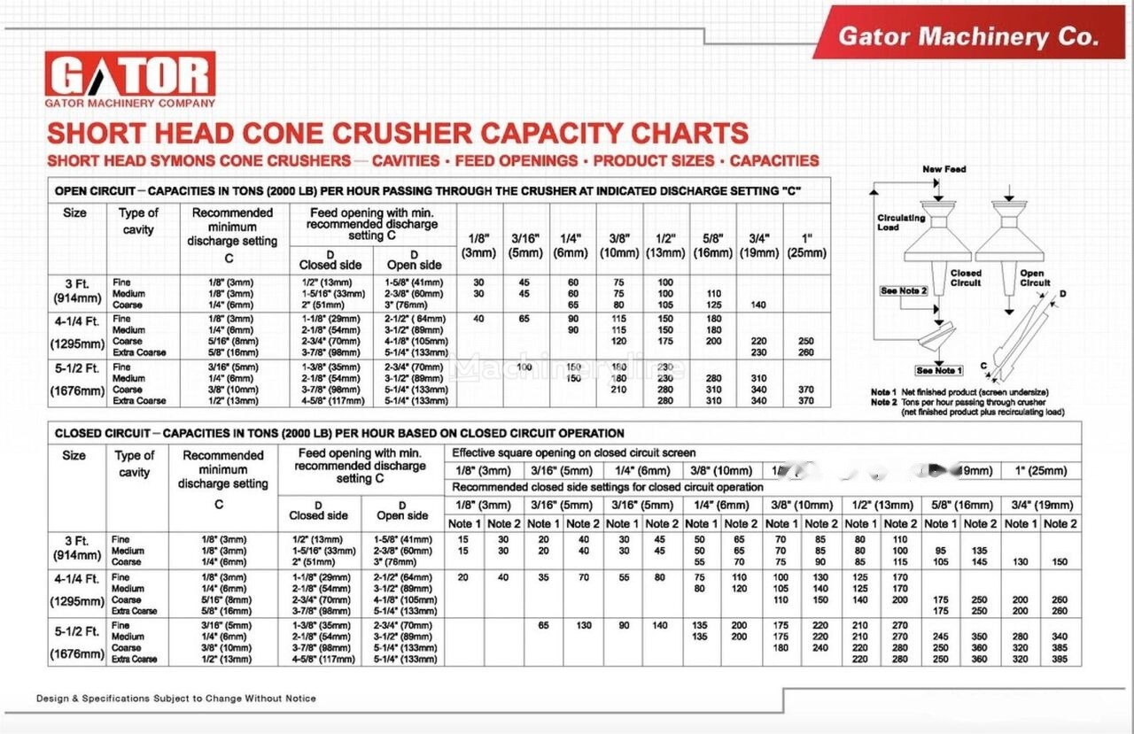 Kinglink GATOR 3 FT CONE CRUSHER - Concasseur à cône: photos 5 Kinglink GATOR 3 FT CONE CRUSHER - Concasseur à cône: photos 5