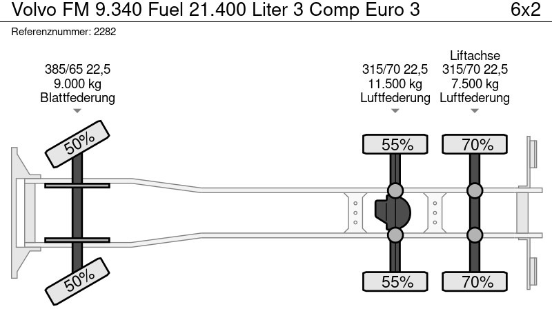 Crédit-bail de Volvo FM 9.340 Fuel 21.400 Liter 3 Comp Euro 3 Volvo FM 9.340 Fuel 21.400 Liter 3 Comp Euro 3: photos 19