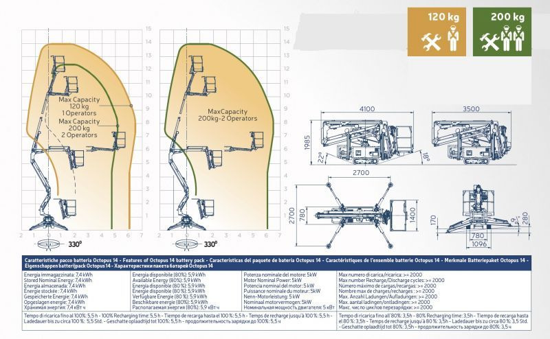 Oil&Steel Octopus 14 podnośnik koszowy na gąsienicach 14 m - Nacelle araignée: photos 3 Oil&Steel Octopus 14 podnośnik koszowy na gąsienicach 14 m - Nacelle araignée: photos 3