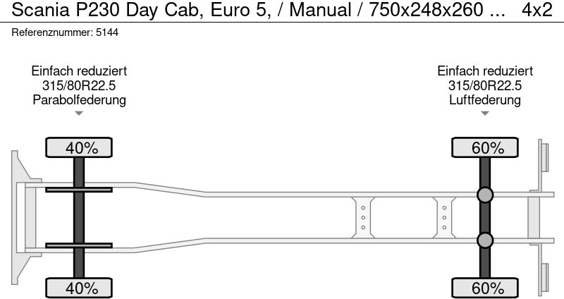 Crédit-bail de Scania P230 Day Cab, Euro 5, / Manual / 750x248x260 / DHOLLANDIA Scania P230 Day Cab, Euro 5, / Manual / 750x248x260 / DHOLLANDIA: photos 12