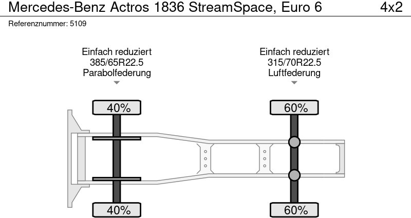 Tracteur routier Mercedes-Benz Actros 1836 StreamSpace, Euro 6: photos 10