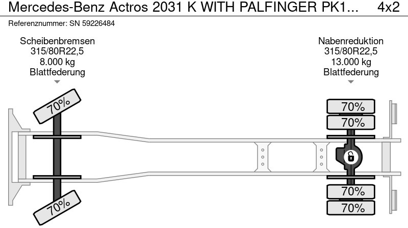 Crédit-bail de Mercedes-Benz Actros 2031 K WITH PALFINGER PK1101 CRANE (MANUAL GEARBOX / FULL STEEL SUSPENSION / REDUCTION AXLE / REMOTE CONTROL) Mercedes-Benz Actros 2031 K WITH PALFINGER PK1101 CRANE (MANUAL GEARBOX / FULL STEEL SUSPENSION / REDUCTION AXLE / REMOTE CONTROL): photos 17 Crédit-bail de Mercedes-Benz Actros 2031 K WITH PALFINGER PK1101 CRANE (MANUAL GEARBOX / FULL STEEL SUSPENSION / REDUCTION AXLE / REMOTE CONTROL) Mercedes-Benz Actros 2031 K WITH PALFINGER PK1101 CRANE (MANUAL GEARBOX / FULL STEEL SUSPENSION / REDUCTION AXLE / REMOTE CONTROL): photos 17