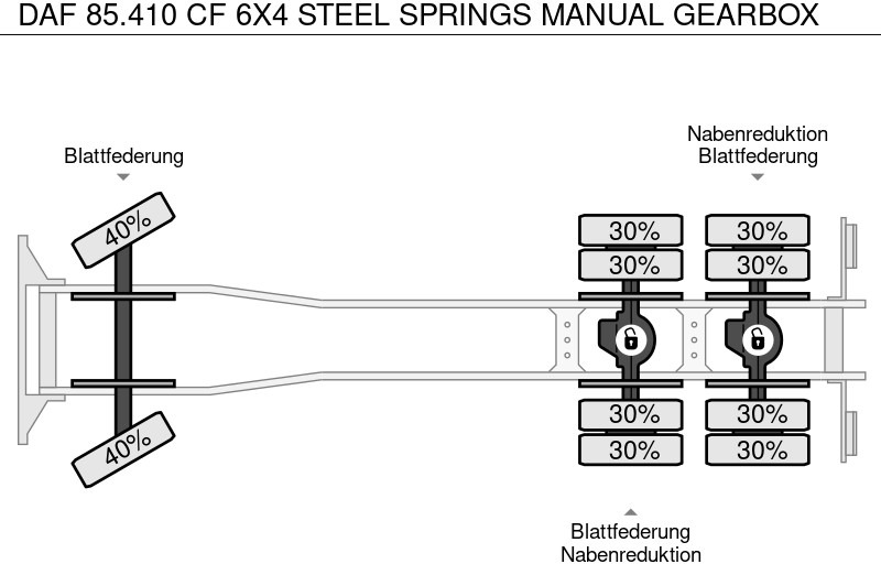 Camion ampliroll DAF 85.410 CF 6X4 STEEL SPRINGS MANUAL GEARBOX: photos 16