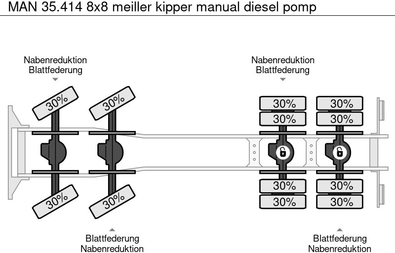 Camion benne MAN 35.414 8x8 meiller kipper manual diesel pomp: photos 16