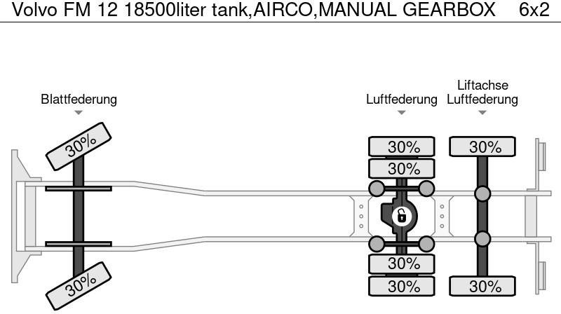 Camion citerne Volvo FM 12 18500liter tank,AIRCO,MANUAL GEARBOX: photos 15 Camion citerne Volvo FM 12 18500liter tank,AIRCO,MANUAL GEARBOX: photos 15