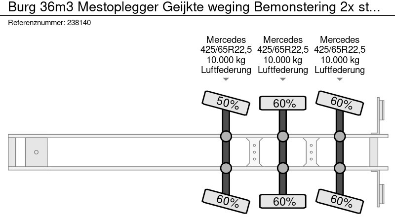 Semi-remorque citerne Burg 36m3 Mestoplegger Geijkte weging Bemonstering 2x stuuras: photos 10