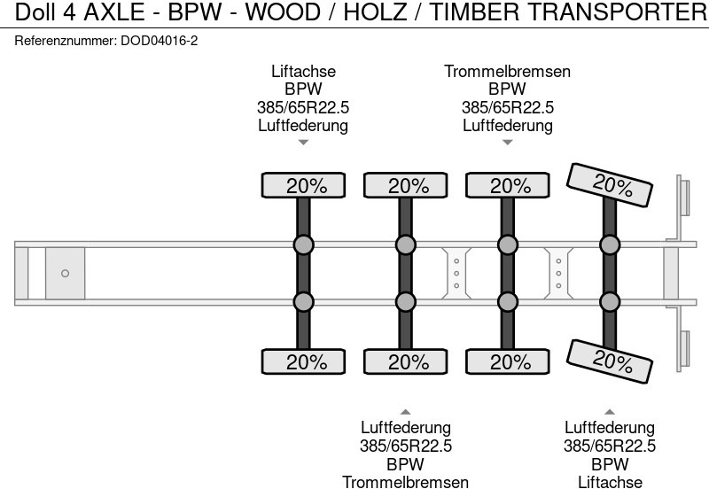 Semi-remorque grumier Doll 4 AXLE - BPW - WOOD / HOLZ / TIMBER TRANSPORTER: photos 8