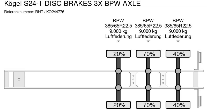 Semi-remorque rideaux coulissants Kögel S24-1 DISC BRAKES 3X BPW AXLE: photos 16