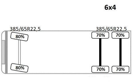 Camion grue Renault K 380 * HIAB 144 BS - 3 HIDUO + FUNK * 6x4 * TOP: photos 14 Camion grue Renault K 380 * HIAB 144 BS - 3 HIDUO + FUNK * 6x4 * TOP: photos 14