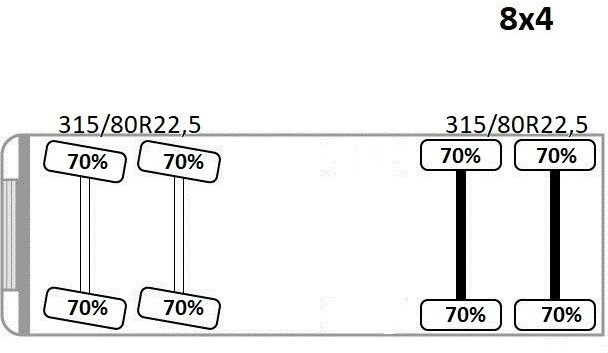 Crédit-bail de Scania P 450* PRITSCHE 6,90m * PK 23002- SH C FUNK *8x4 Scania P 450* PRITSCHE 6,90m * PK 23002- SH C FUNK *8x4: photos 11 Crédit-bail de Scania P 450* PRITSCHE 6,90m * PK 23002- SH C FUNK *8x4 Scania P 450* PRITSCHE 6,90m * PK 23002- SH C FUNK *8x4: photos 11