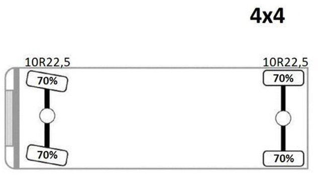 Camion benne Renault MIDLUM 220 DCI: photos 12