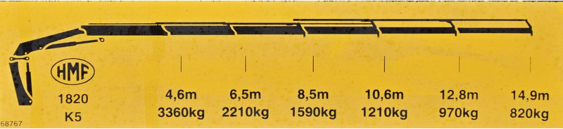 Tracteur routier MAN TGS 18.500 Sattelzugmaschine + HMF 1820 /FUNK: photos 8 Tracteur routier MAN TGS 18.500 Sattelzugmaschine + HMF 1820 /FUNK: photos 8