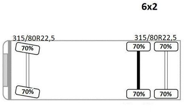 Crédit-bail de Volvo FH 420 Volvo FH 420: photos 13 Crédit-bail de Volvo FH 420 Volvo FH 420: photos 13