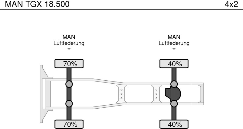 Tracteur routier MAN TGX 18.500: photos 15 Tracteur routier MAN TGX 18.500: photos 15